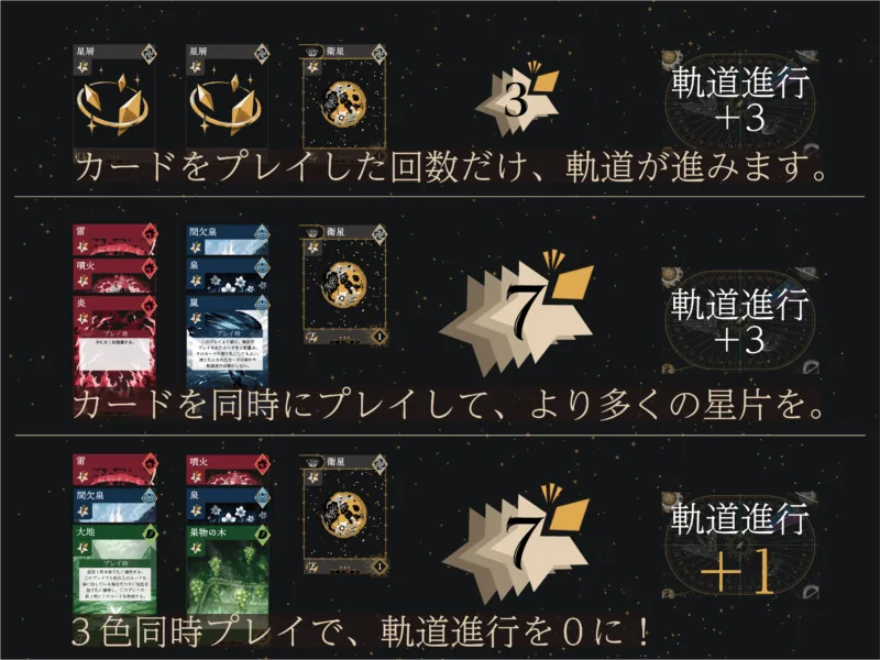 ルール② カードのプレイと色、軌道